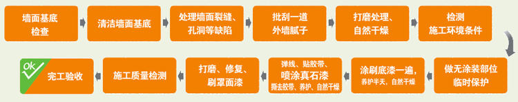 天然真石漆 天然真石漆